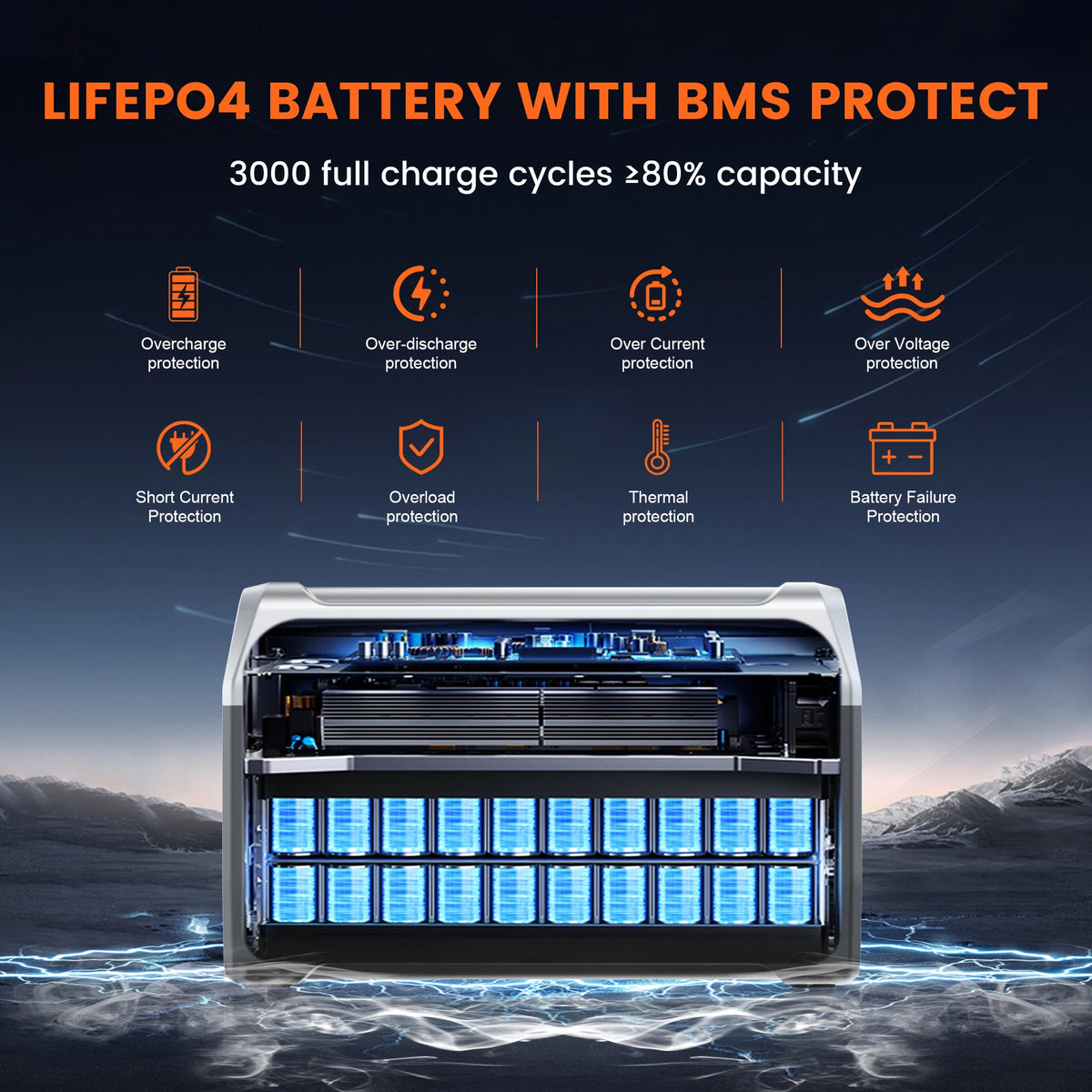 Ctolity 1800W Portable Solar Generator Power Station LiFePO4 Battery