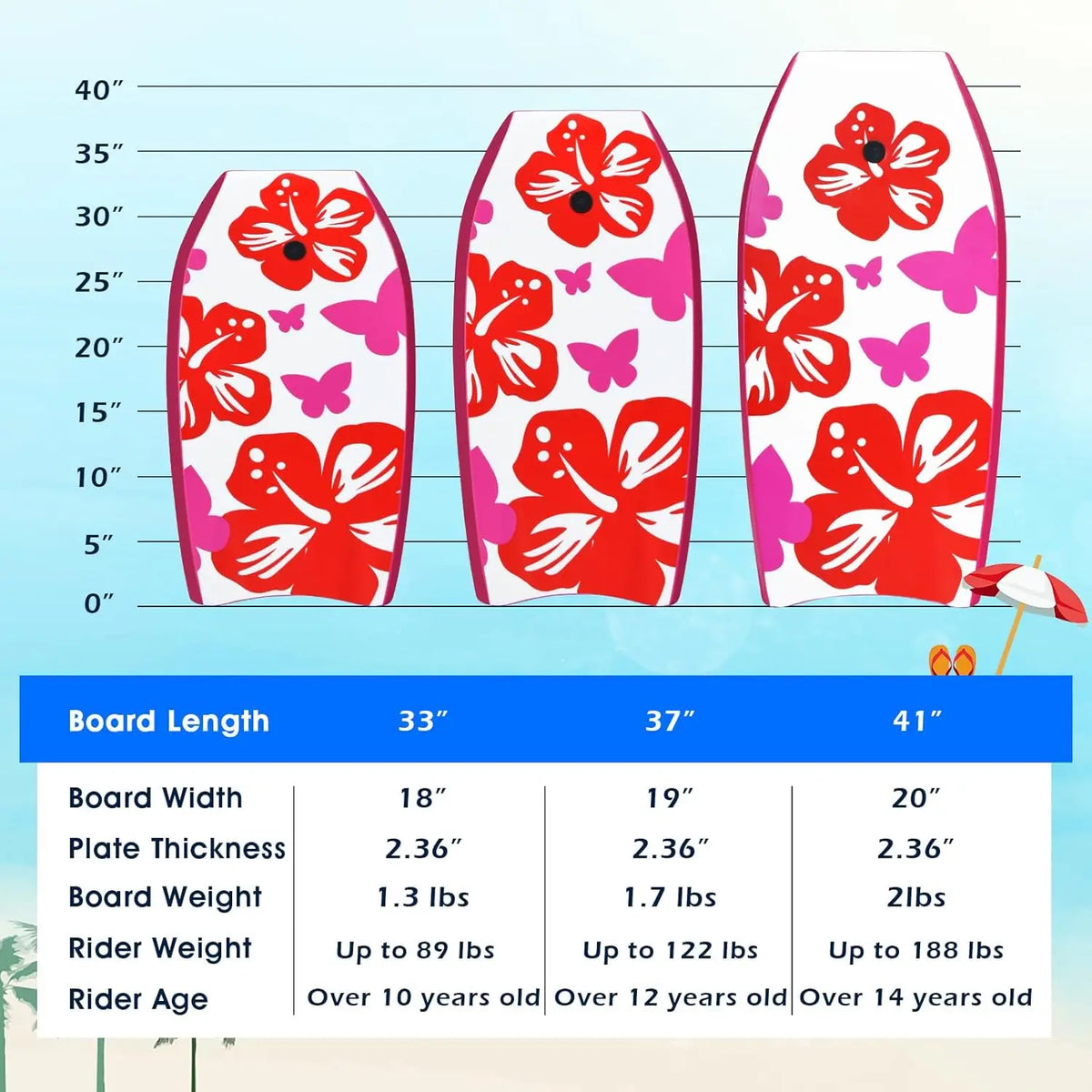 YTYIN Beach Bodyboard Lightweight With EPS Core XPE Deck HDPE Slick Bottom