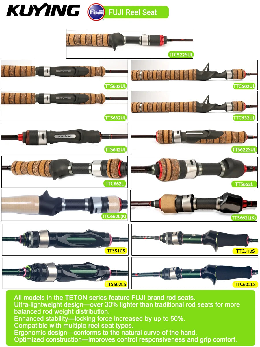 Kuying Teton Fast Action Spinning Casting Fishing Lure Rod