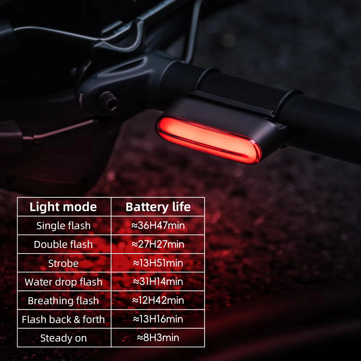 Rockbros Intelligent Smart Bicycle Tail Light Featuring Automatic Brake Sensor