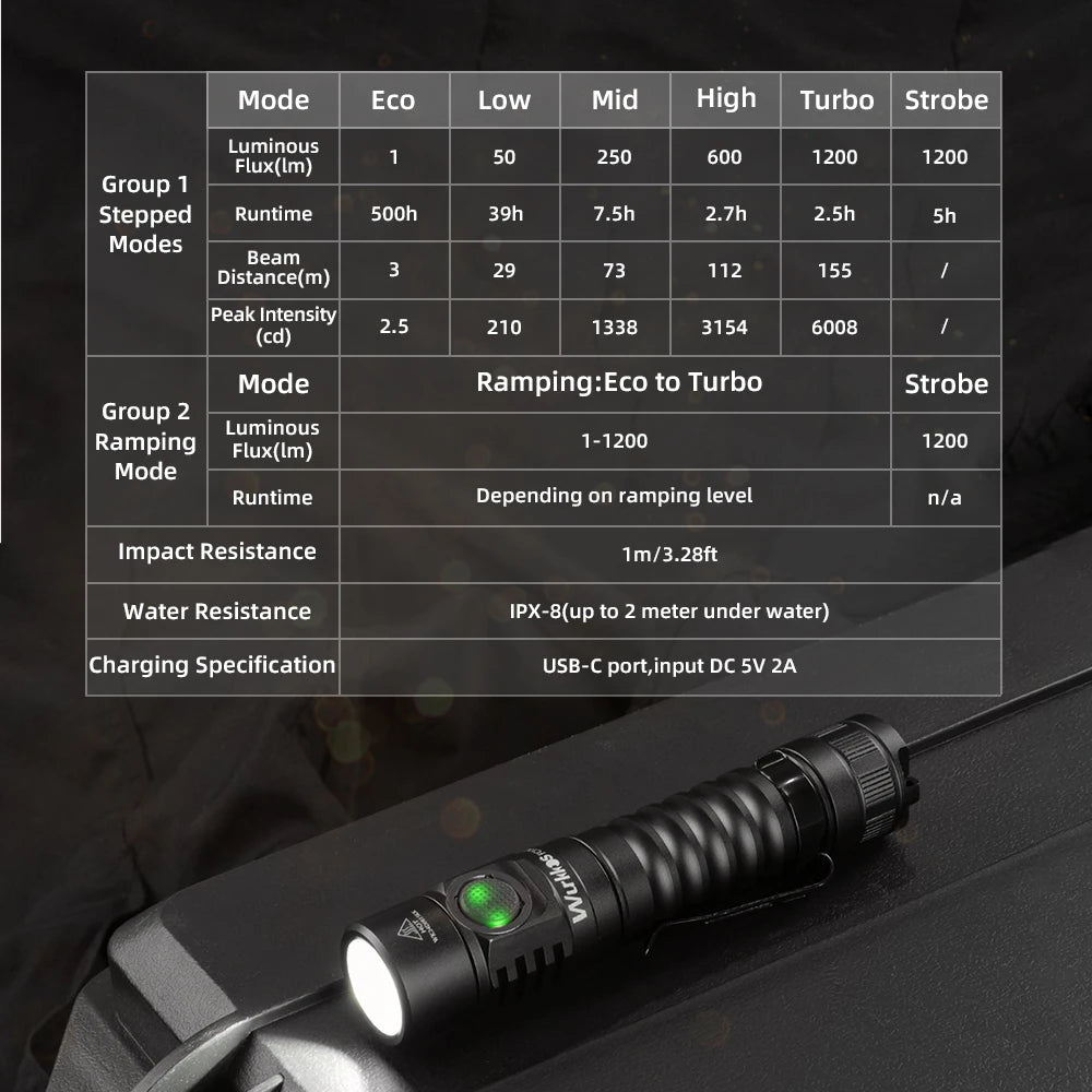Wurkkos FC11C 1200 Lumens USB-C Rechargeable EDC Flashlight 519A