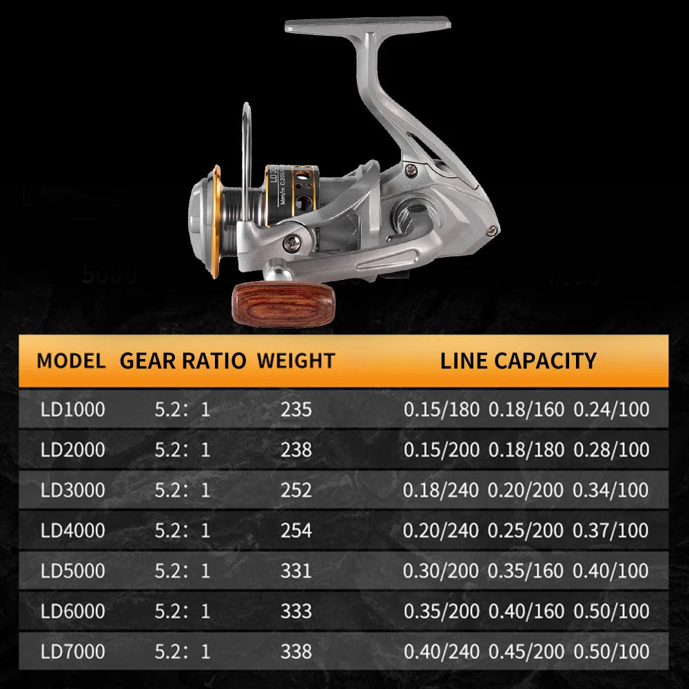 Rooblinos LD Lightweight Spinning Reel For Freshwater Saltwater Fishing