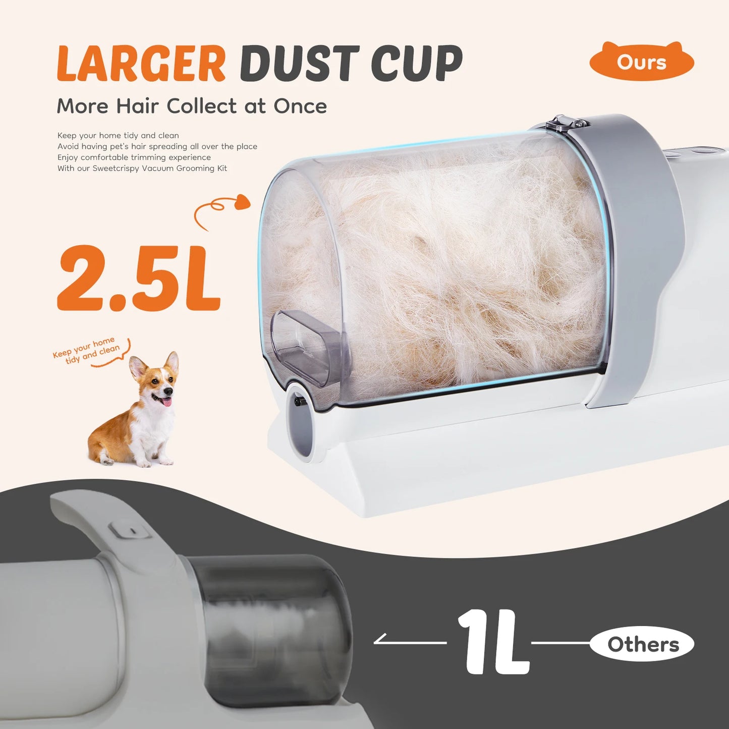 Sweetcrispy Professional Pet Grooming Vacuum Kit With Low Noise Clippers