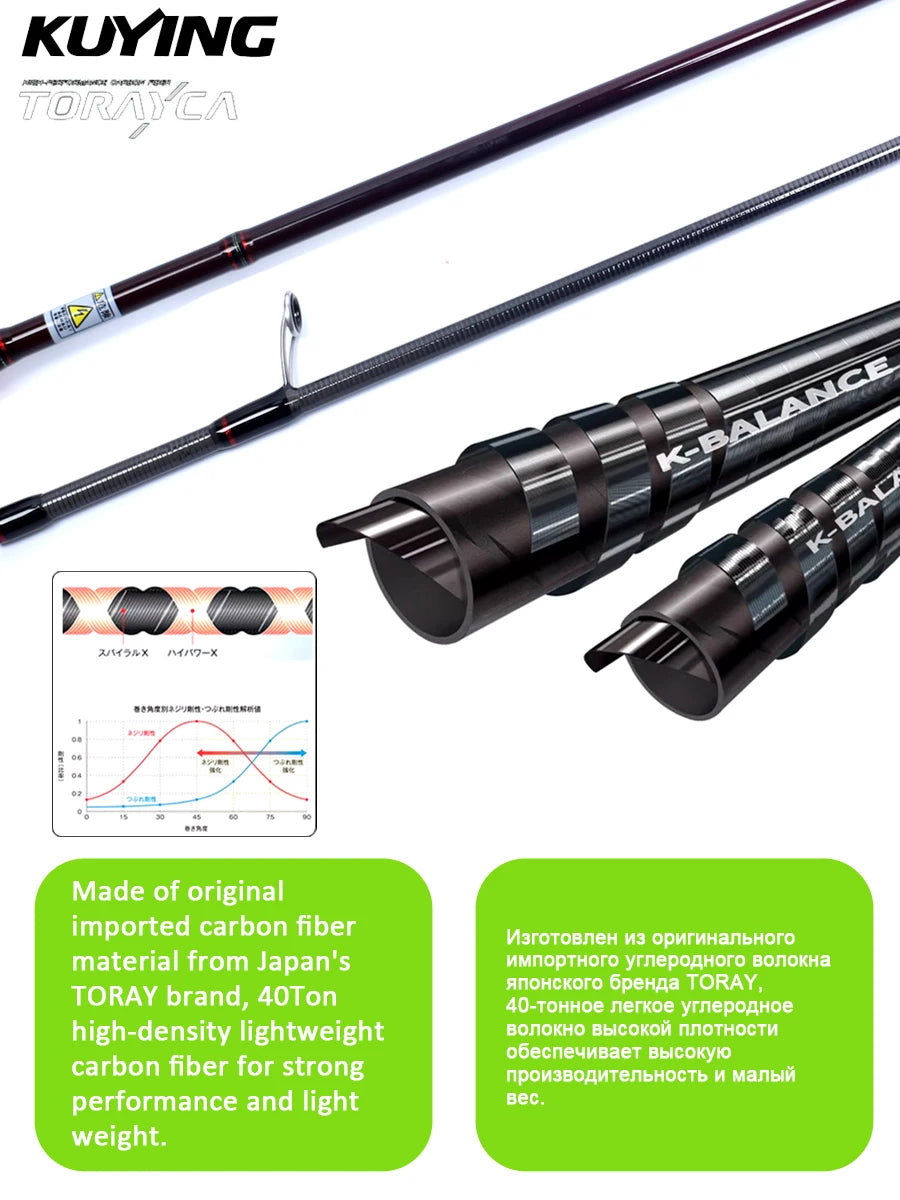 Kuying Teton Fast Action Spinning Casting Fishing Lure Rod