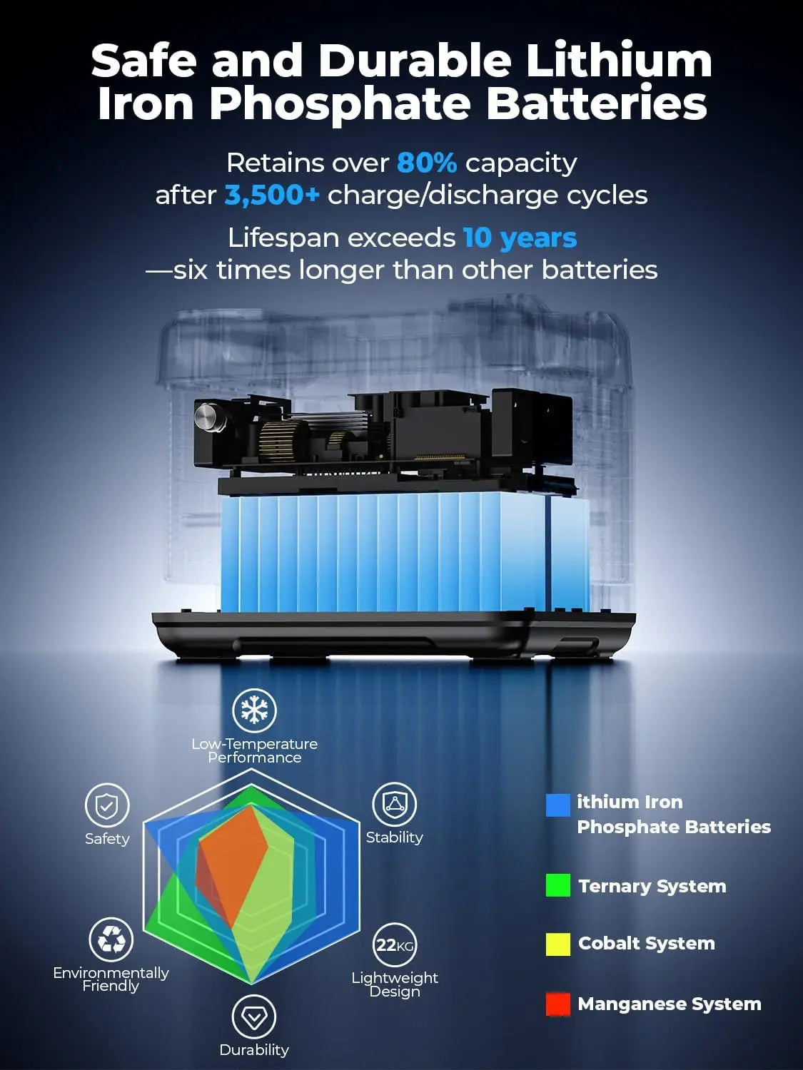 Oukitel P2001 Plus 2400W Portable Power Station 2048Wh