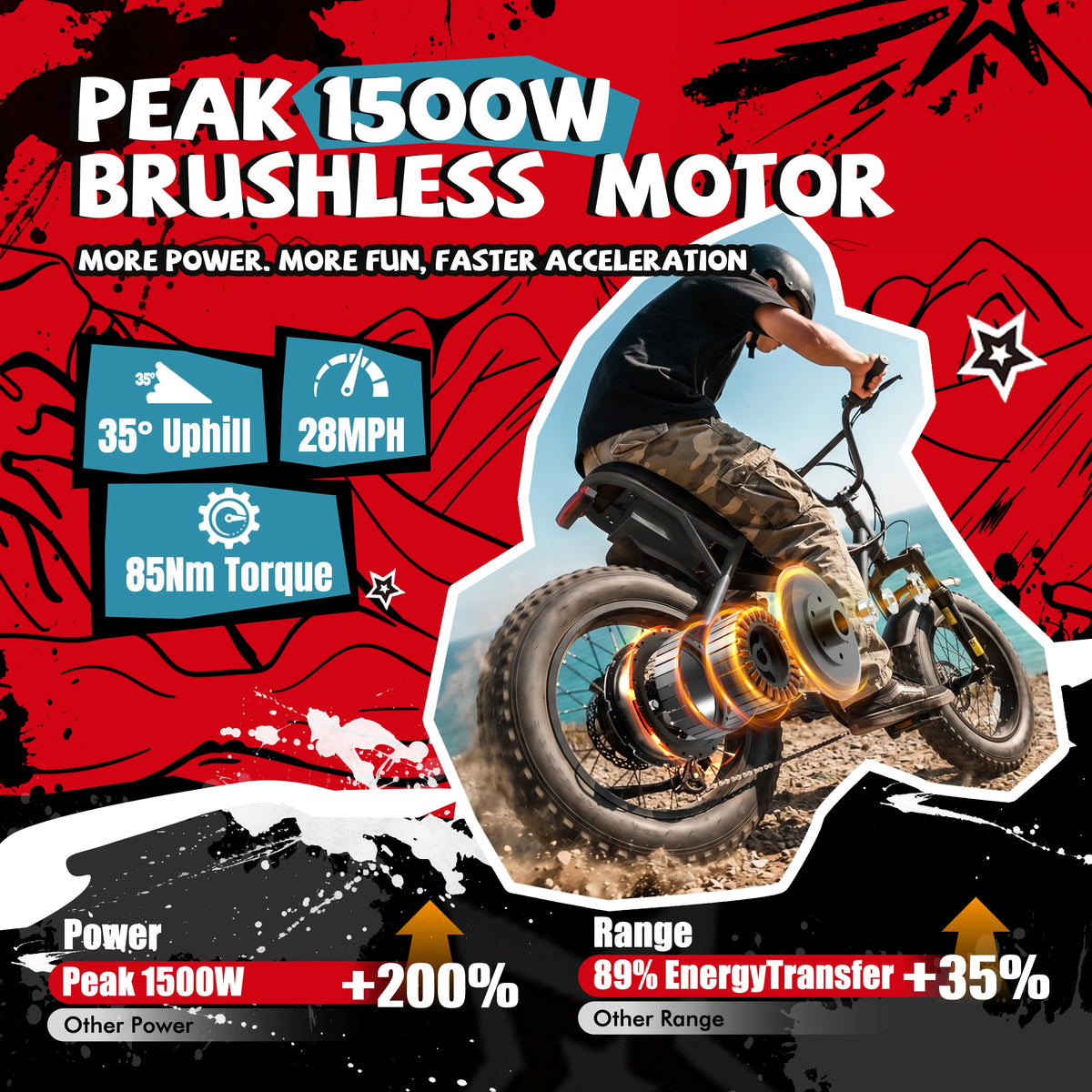 ESKUTE V101 750W Electric Fat Tire Dirt Bike 28 MPH