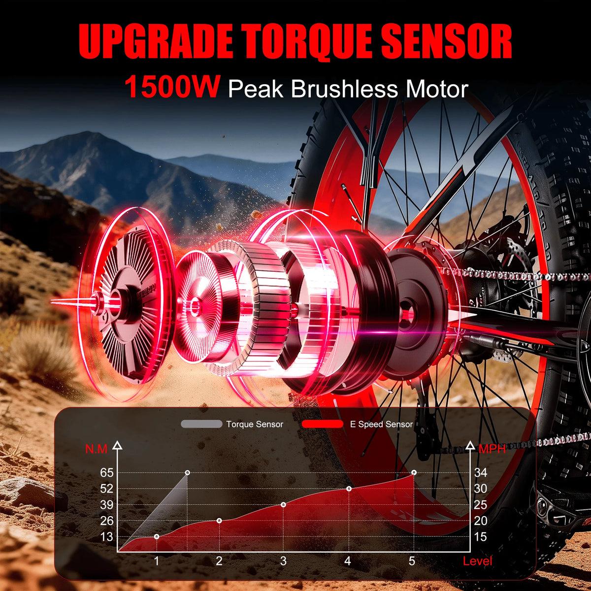 Eoeotwo Heavy Duty Electric Bike 65Nm Torque