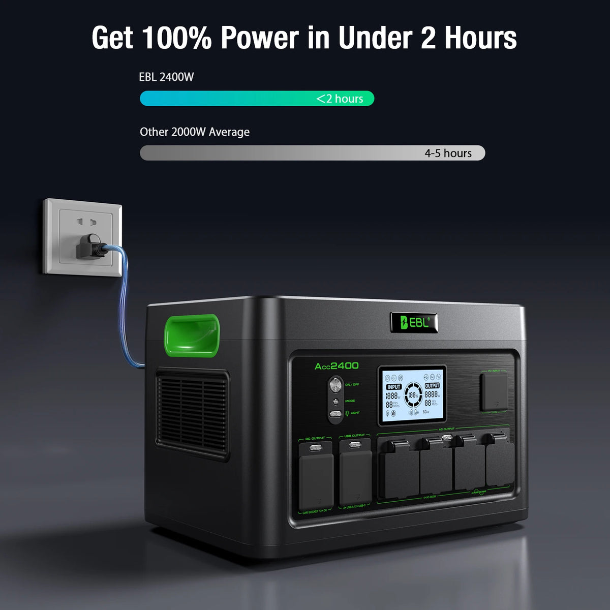 Portable Power Station 1843Wh 2400W Pure Sine Wave Battery Backup